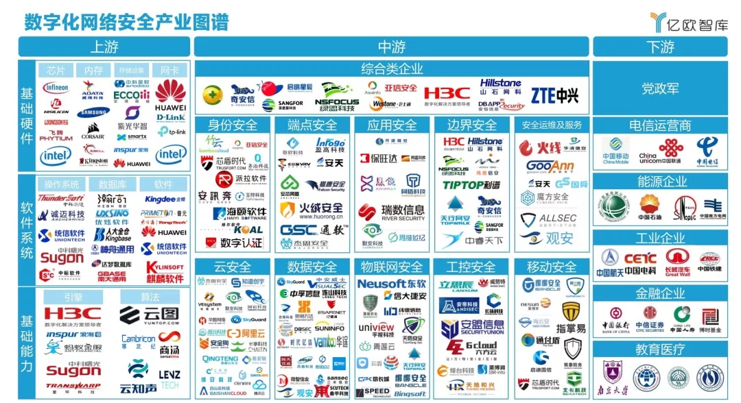 发力政企|必发365入选《2021中国政企数字化网络清静工业图谱》