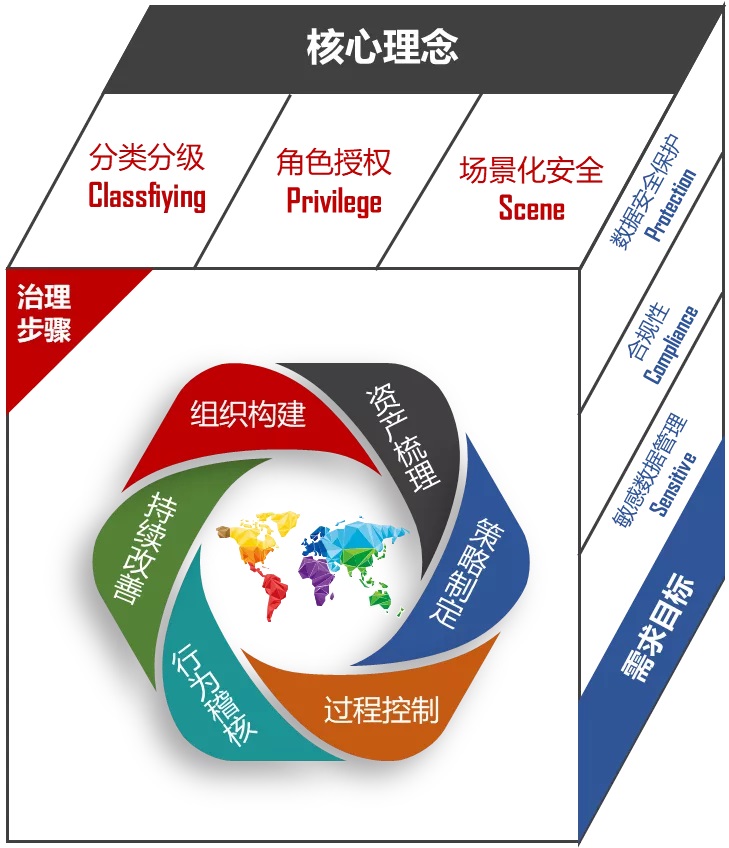 重拳出击整治数据清静，网络清静审查大幕渐起