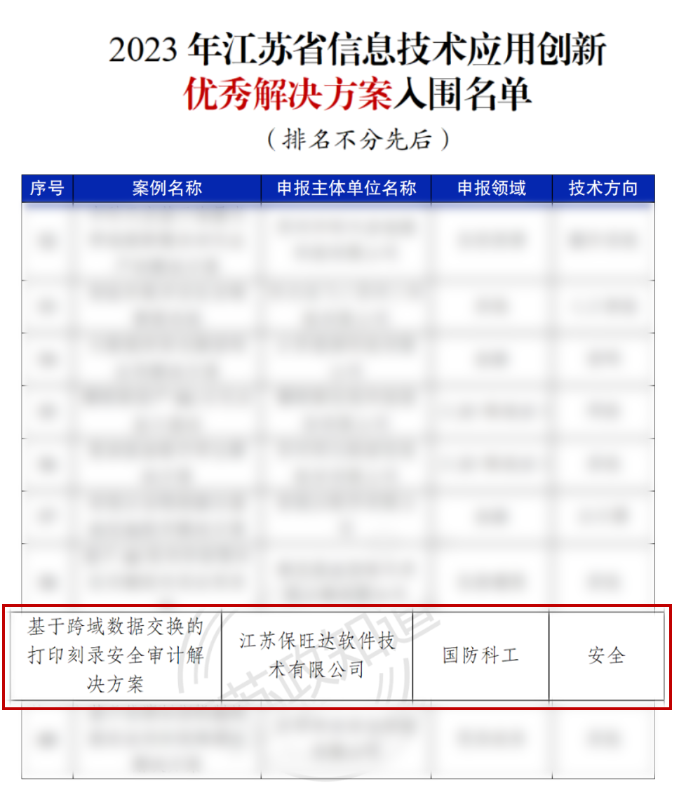 江苏省工信厅权威认证 | 必发365获评“2023年江苏省信创优异解决计划”