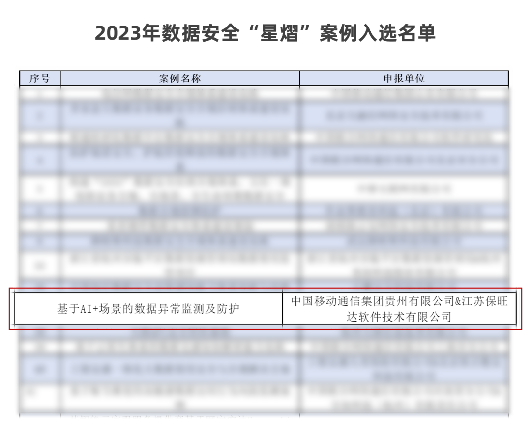 中国信通院「星熠」优异案例宣布！贵州移动团结必发365配合打造的 “AI+场景数据异常监测平台”实力入选