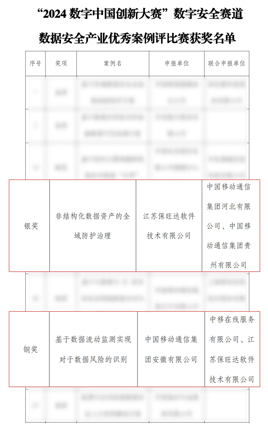 助力数字中国 | 必发365斩获2024数字中国立异大赛多项大奖