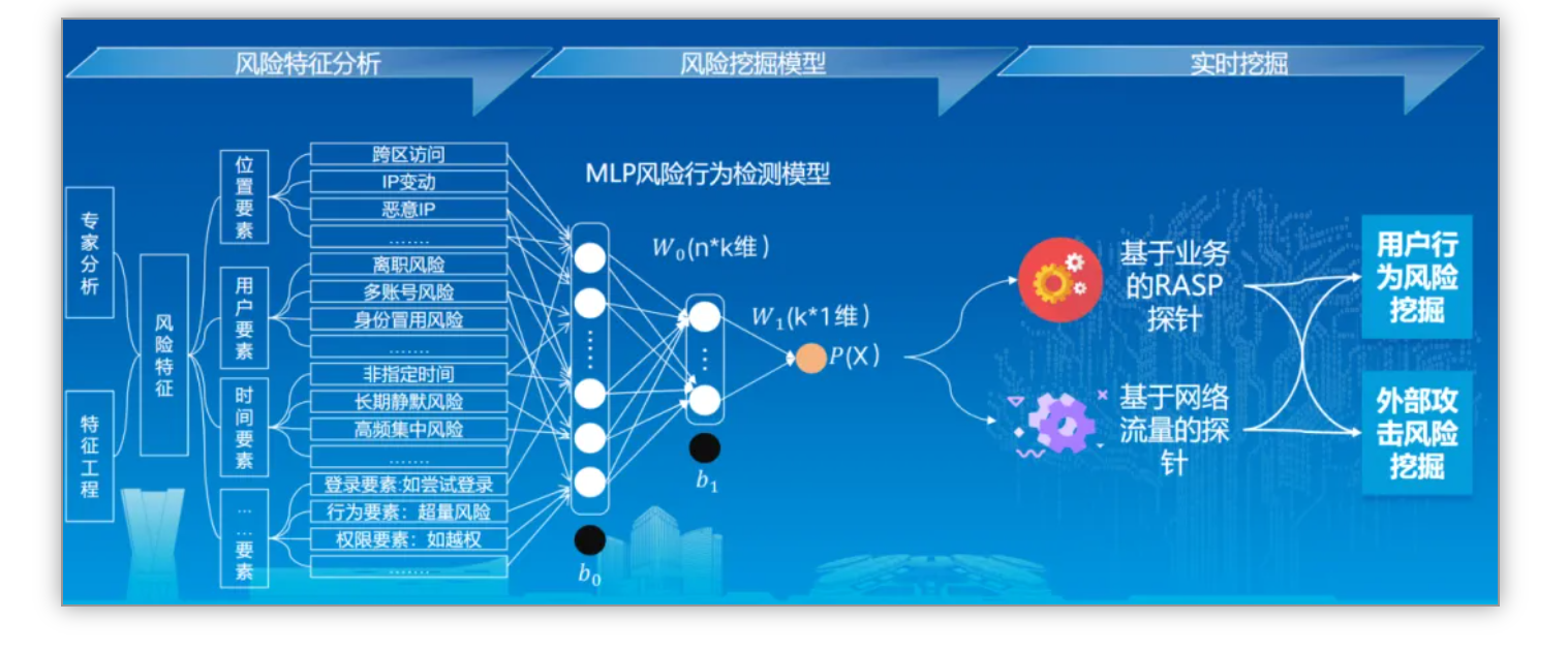 助力数字中国 | 必发365斩获2024数字中国立异大赛多项大奖